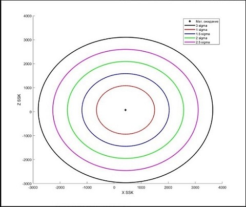 &laquo;Космокурс&raquo; рассчитал шансы падения ракет на головы нижегородцам