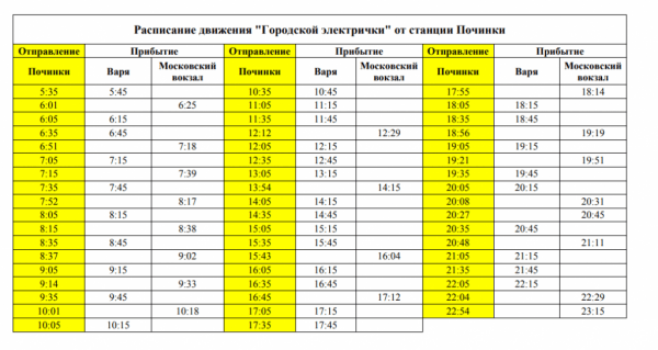 Как будет работать наземное метро: Расписание электричек от станции Починки с 1 августа и схемы движения