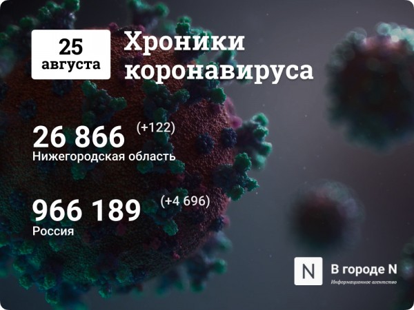 Хроники коронавируса: 25 августа, Нижний Новгород и мир Хроники коронавируса: 25 августа, Нижний Новгород и мир
