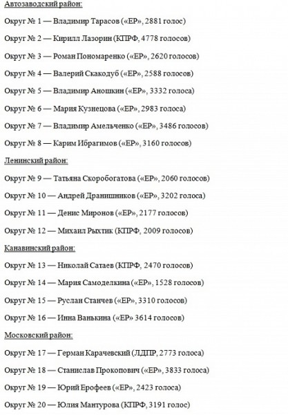 Стали известны предварительные итоги выборов в нижегородскую Думу