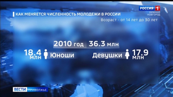 На 978 девушек по статистике 1000 ребят