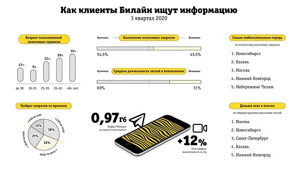 От почтовых голубей до мессенджеров: как росла скорость общения От почтовых голубей до мессенджеров: как росла скорость общения