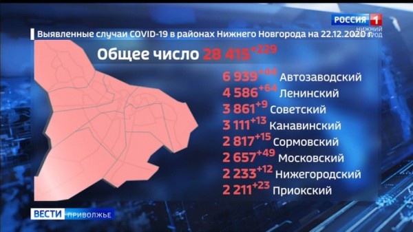 Статистика заболеваемости по городу