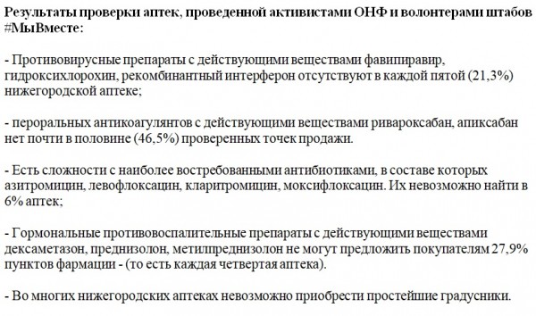 Дефицит противовирусных препаратов выявлен в нижегородских аптеках