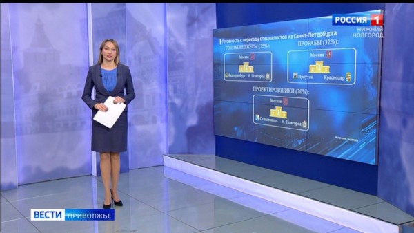 В какие города хотели бы переехать россияне для профессионального роста: Нижний Новгород - один из лидеров рейтинга