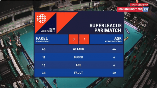 Волейболисты нижегородского АСК уступили "Факелу" в первом матче плей-офф