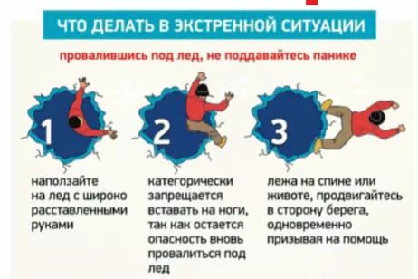 Спасатели МЧС напомнили нижегородцам правила поведения на льду Спасатели МЧС напомнили нижегородцам правила поведения на льду