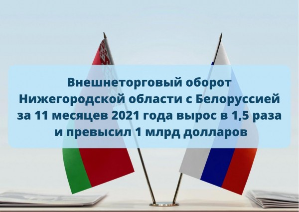 Внешнеторговый оборот Нижегородской области с Белоруссией за 11 месяцев 2021 года вырос в 1,5 раза и превысил 1 млрд долларов 