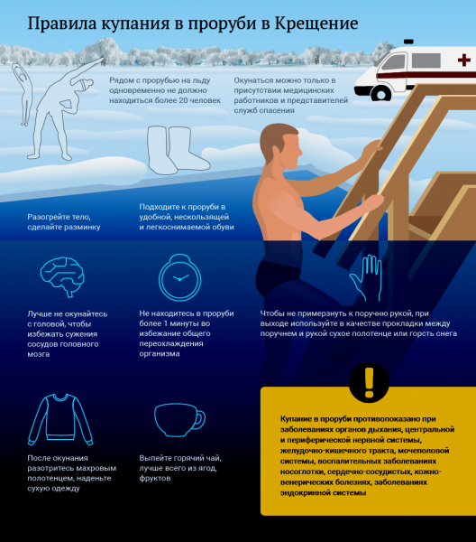 Шесть мест для крещенских купаний определено в Нижнем Новгороде Шесть мест для крещенских купаний определено в Нижнем Новгороде