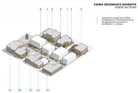 Малоэтажные дома могут построить внутри квартала 1833 года в Нижнем Новгороде Малоэтажные дома могут построить внутри квартала 1833 года в Нижнем Новгороде