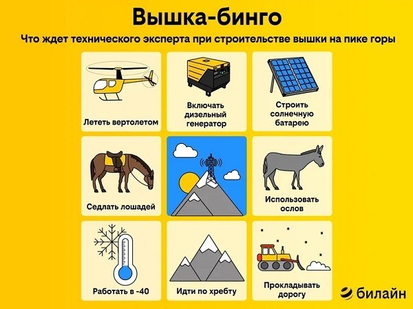 Сигнал с горы: необычные истории о том, как сотовая связь билайна появляется на вершинах