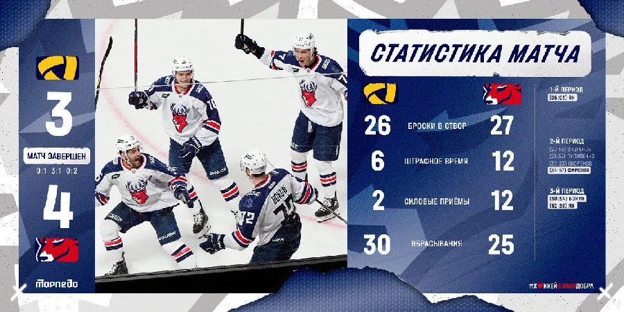 «Торпедо» одержало гостевую победу над «Северсталью»