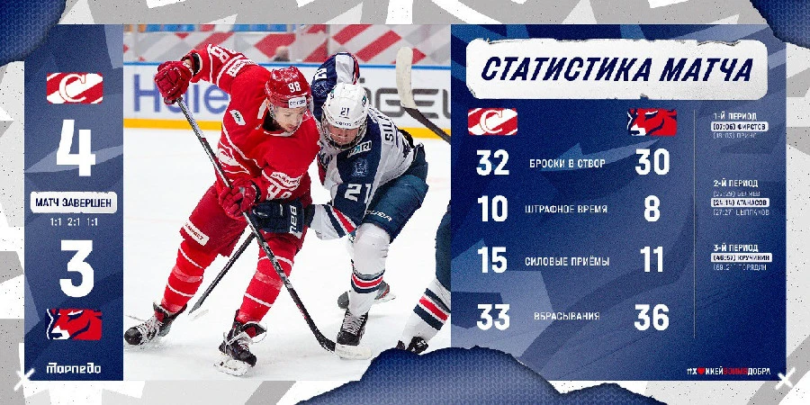 "Торпедо" уступило "Спартаку" в выездном матче сезона КХЛ 2023/2024