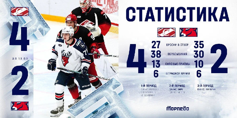 Нижегородское «Торпедо» уступило московскому "Спартаку" в выездном матче Нижегородское «Торпедо» уступило московскому "Спартаку" в выездном матче