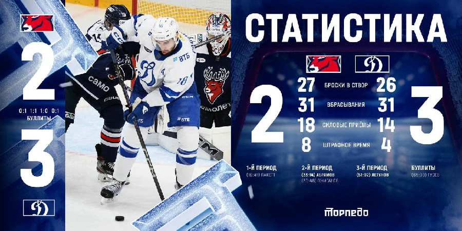 "Торпедо" завершило матч с московским "Динамо" со счетом 2:3 "Торпедо" завершило матч с московским "Динамо" со счетом 2:3
