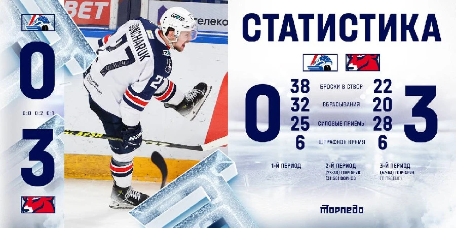 «Торпедо» всухую обыграло «Локомотив» в Ярославле