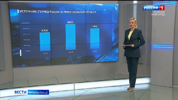 Сколько денег отдали нижегородцы мошенникам? 