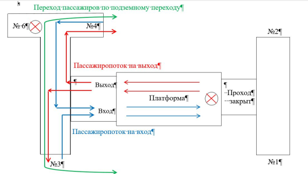 Проезд транспорта временно ограничат в Нижнем Новгороде в связи с проведением ремонтных работ на входе №6 на станцию метро «Заречная»   